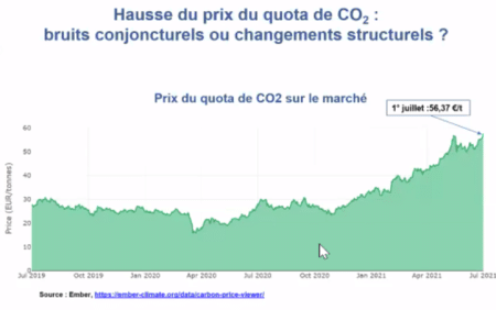 Le marché du carbone : un « commerce des indulgences » 2.0 ?