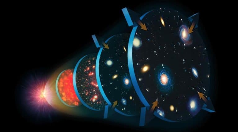 Le télescope James Webb explore 13,8 milliards d’années d’histoire et dévoile un mystère qui bouleverse notre vision de l’univers
