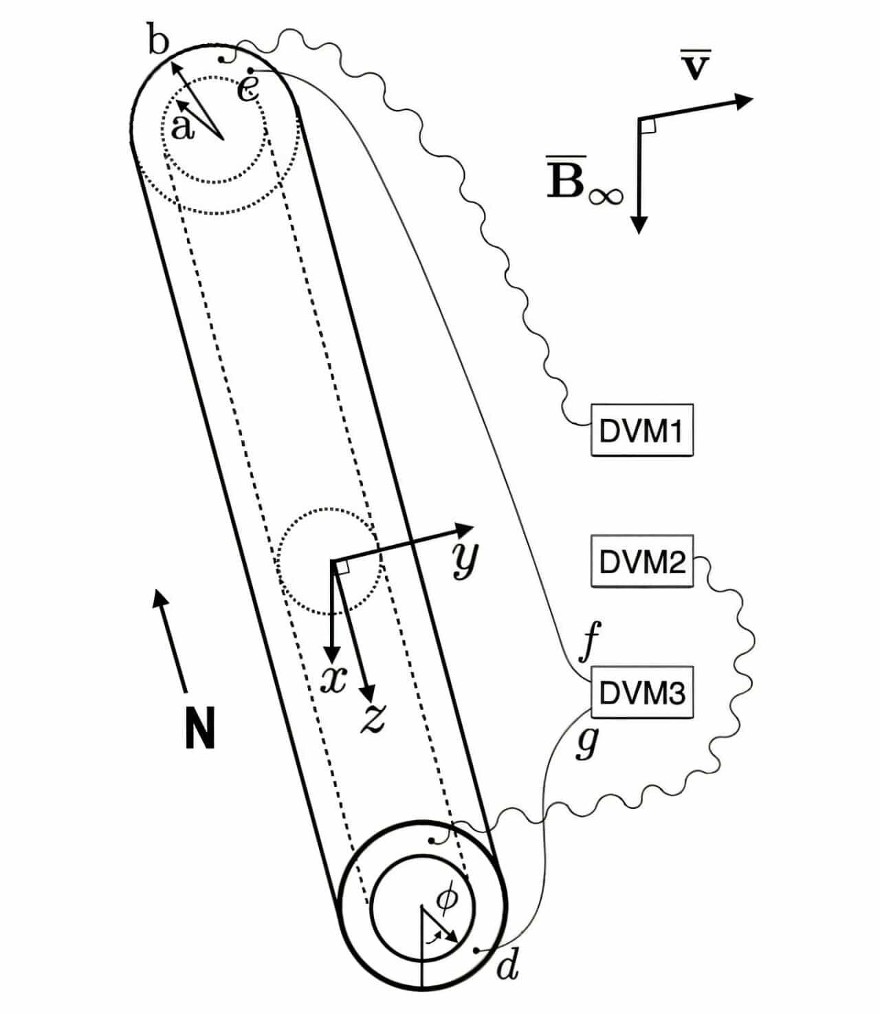 Énergie générée par la rotation de la Terre